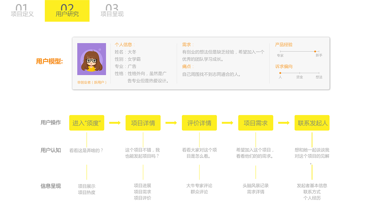 交互设计作品集