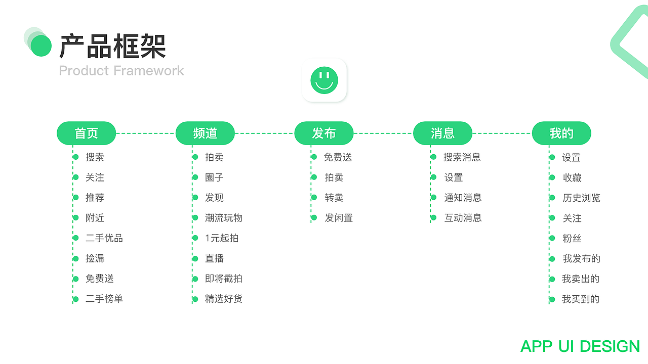 个人UI作品集（图ZMjc2NzMxNTk2） - APP界面 - 站酷设计师暮山山还在原创素材 - 站酷ZCOOL
