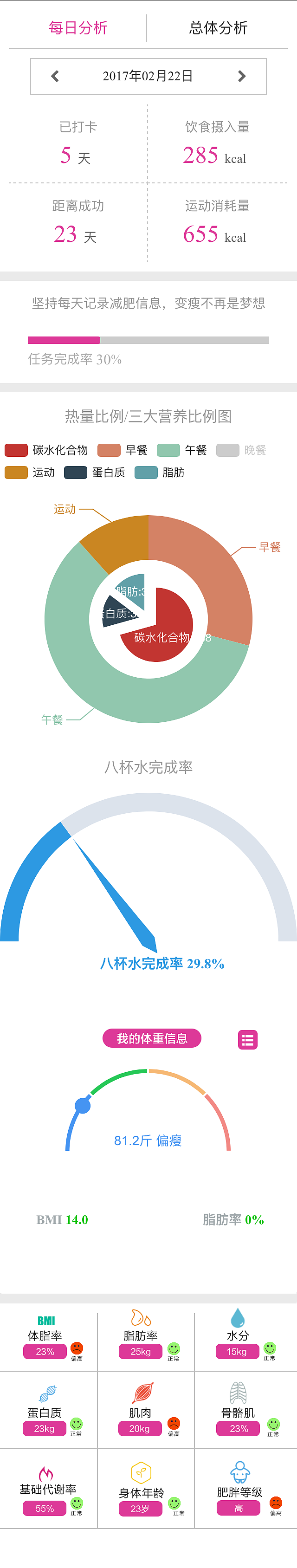 UI 公众号内部链接跳转