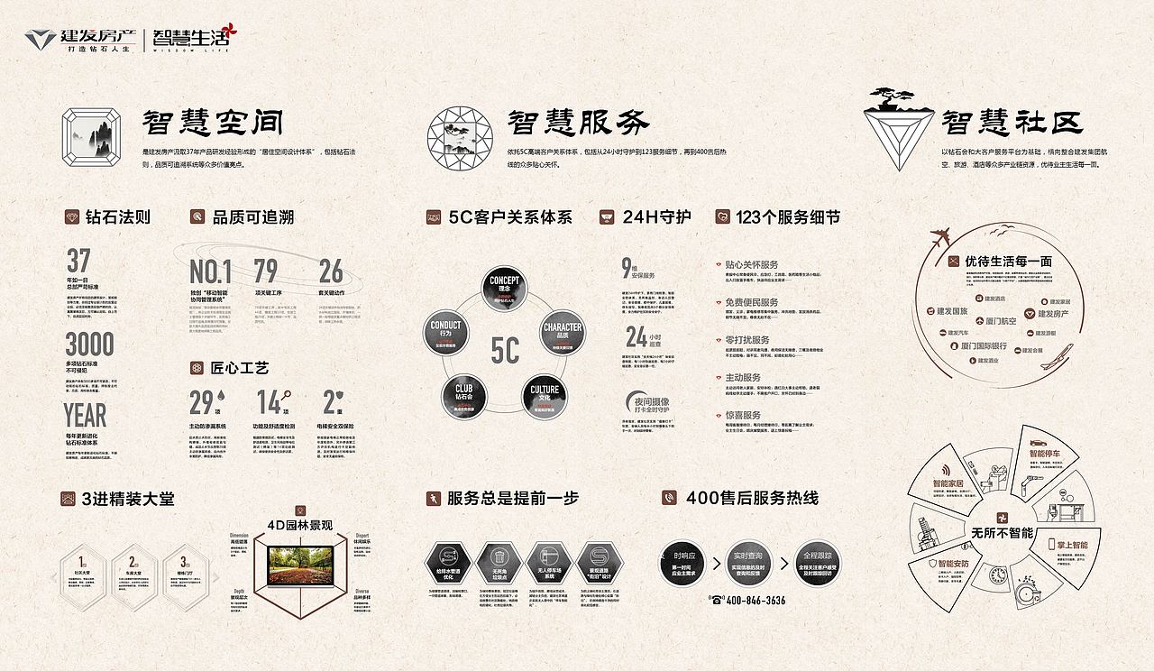 初期工作的零碎图片(更新)(展示设计)