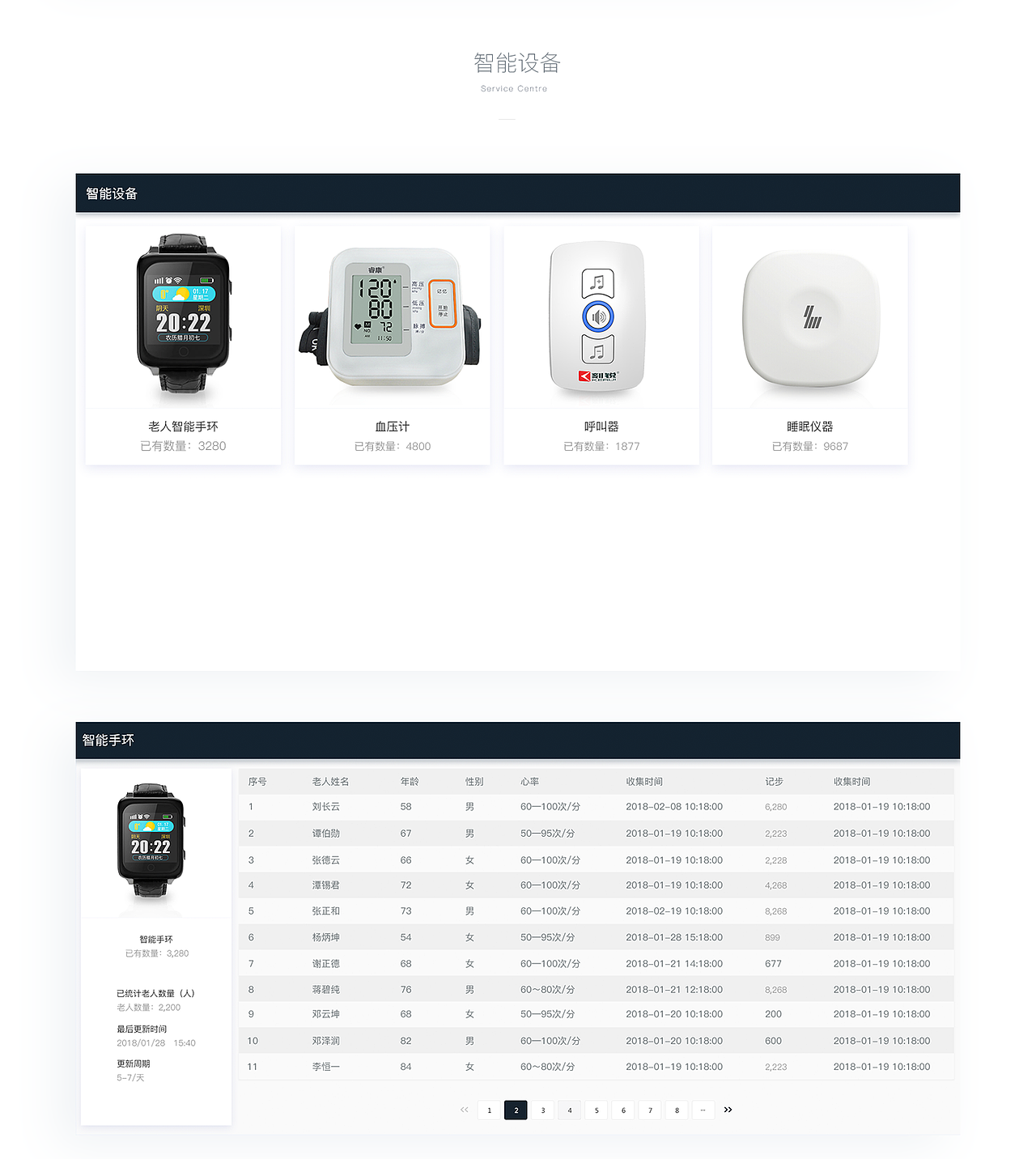 居家养老后台界面设计