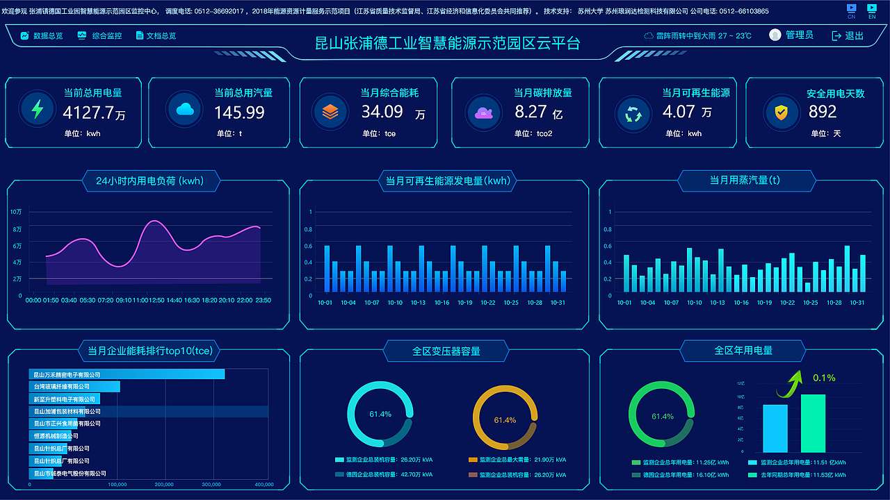公司项目可视化看板