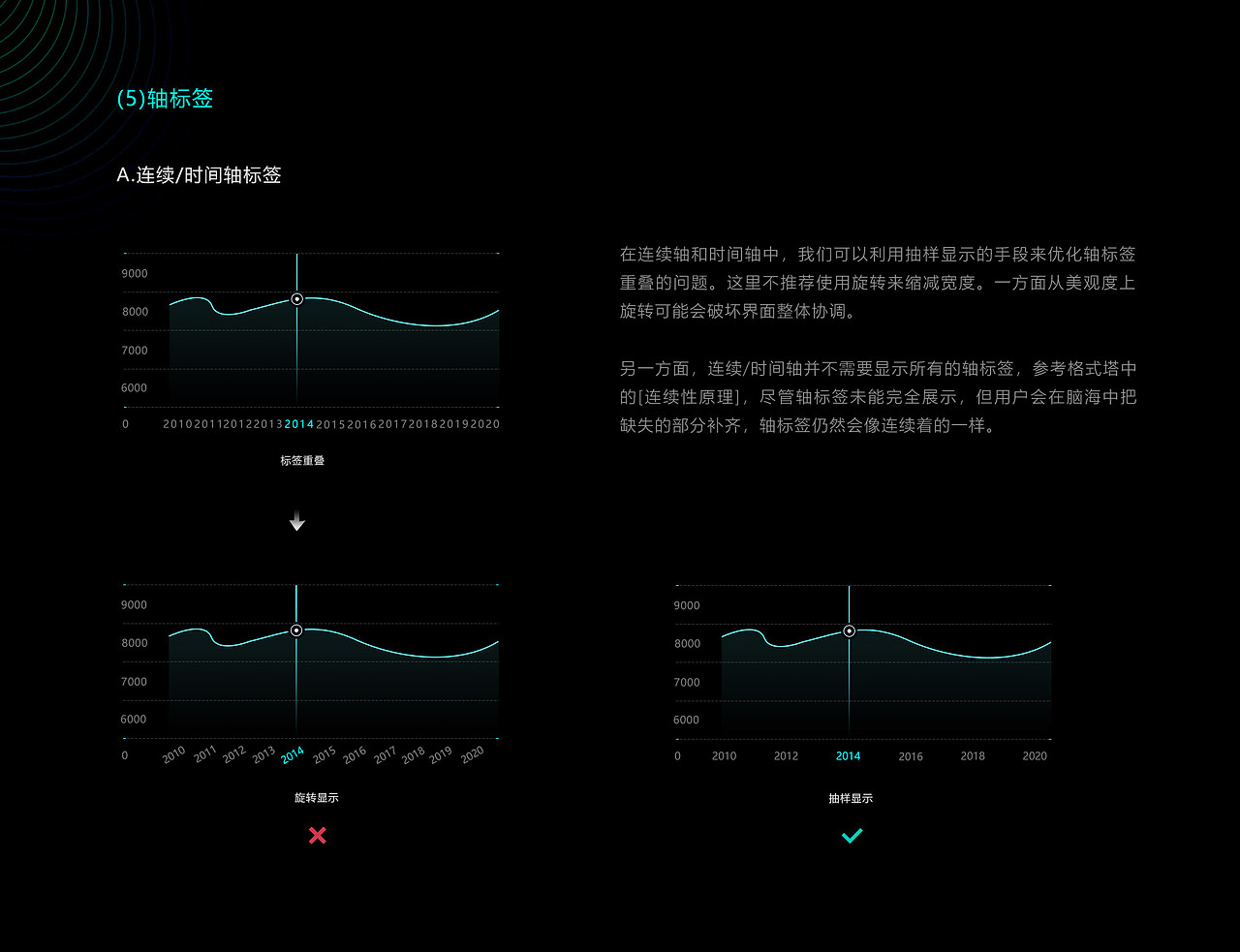 塑化数据可视化大屏设计总结(图ZMjY1NDkzNDYw) - 其他UI - 站酷设计师白小鹿原创素材 - 站酷ZCOOL