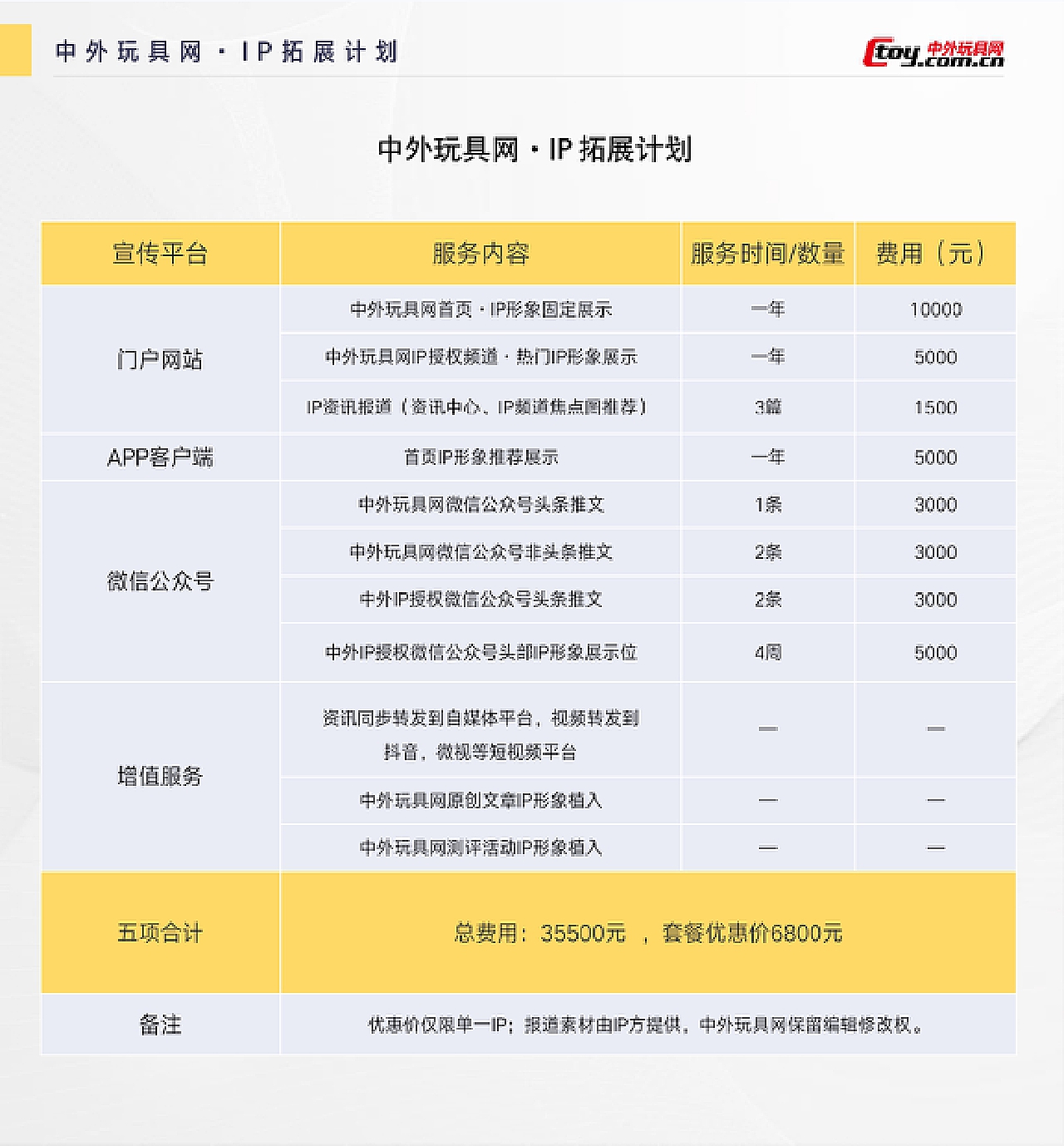 IP推广方案ppt