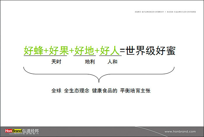 加拿大蜂莓产业品牌DR.BEE中国市场品牌导入