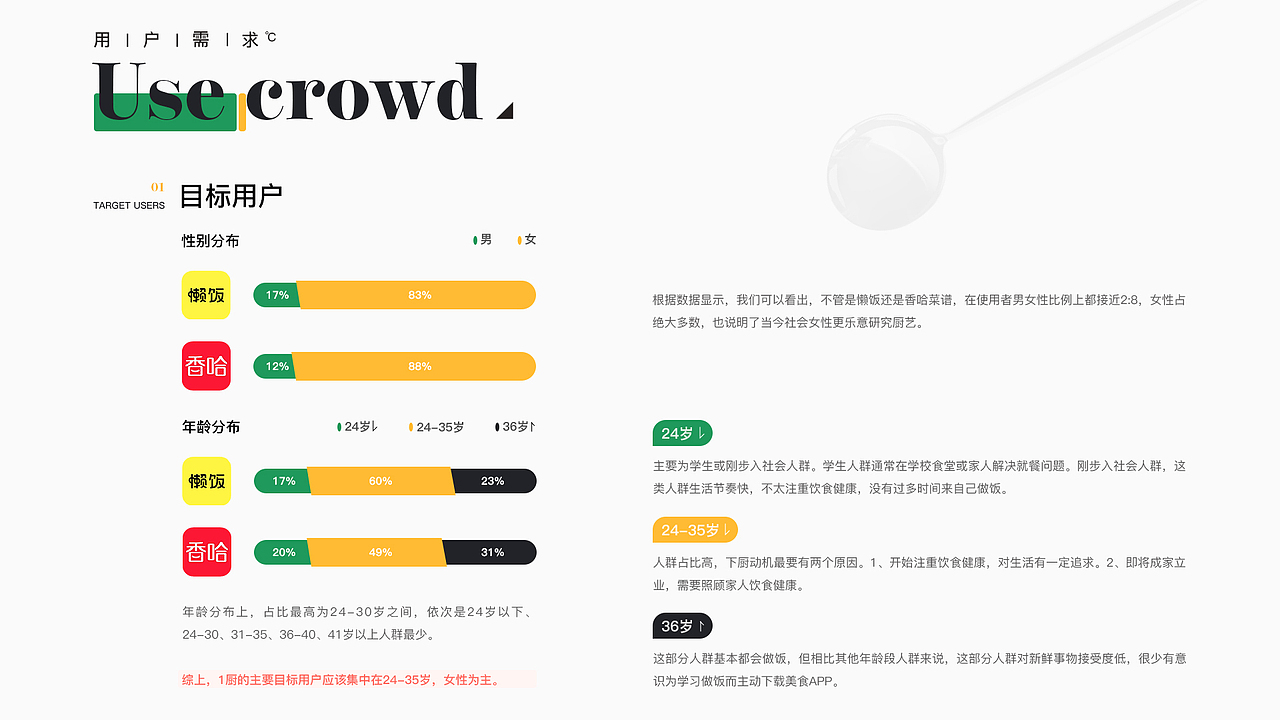 1厨 app界面设计（图ZMjY1NDUxODYw） - APP界面 - 站酷设计师青青乔叶原创素材 - 站酷ZCOOL
