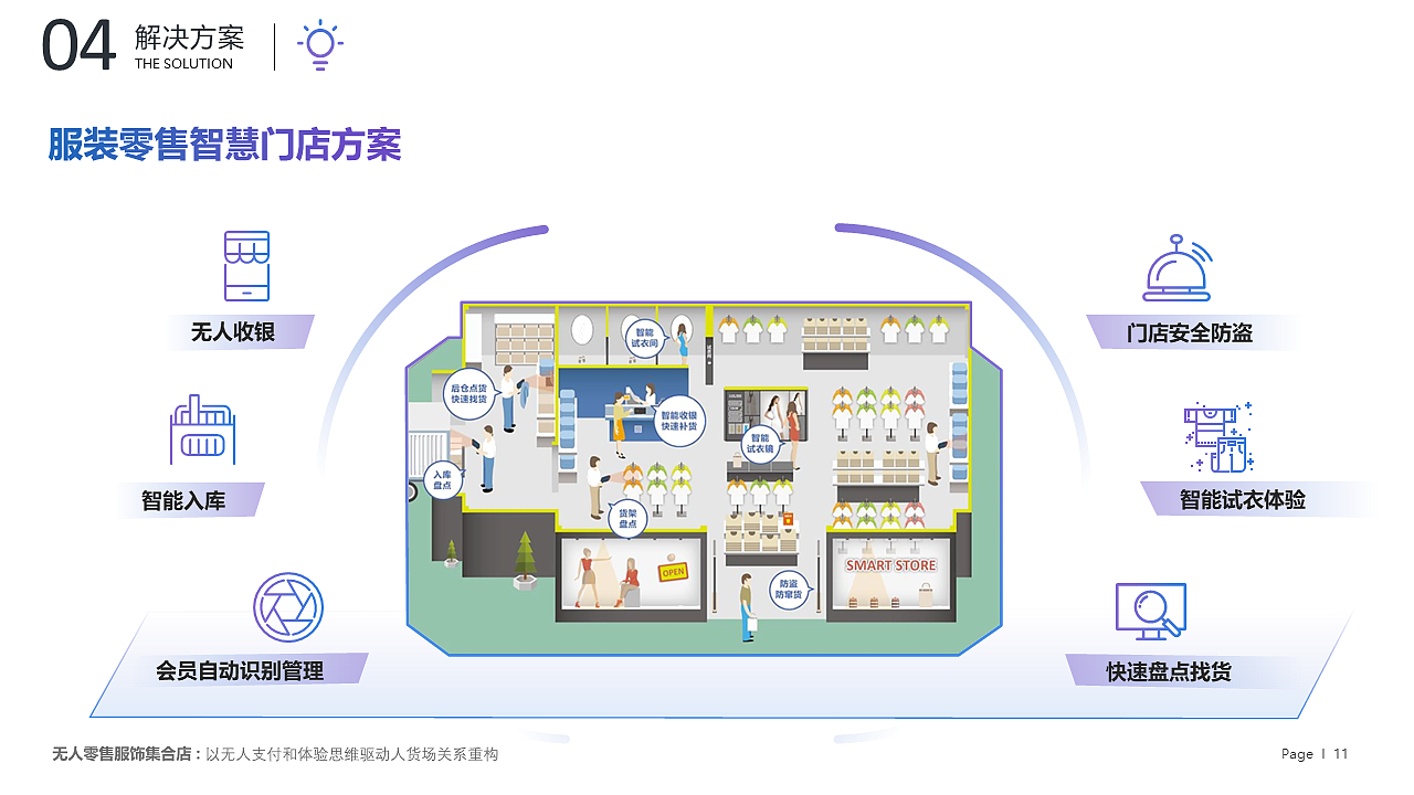 【新零售业态商业PPT】无人零售儿童新消费招商PPT设计（图ZMjQ4MzQzNTQ4） - PPT/Keynote - 站酷设计师PPT设计xPPT培训原创素材 - 站酷ZCOOL