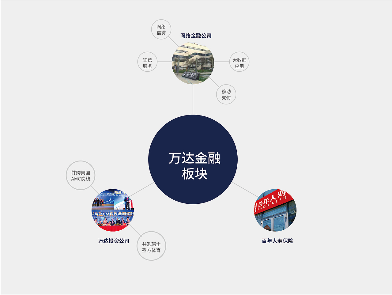 万达30周年LOGO设计大赛