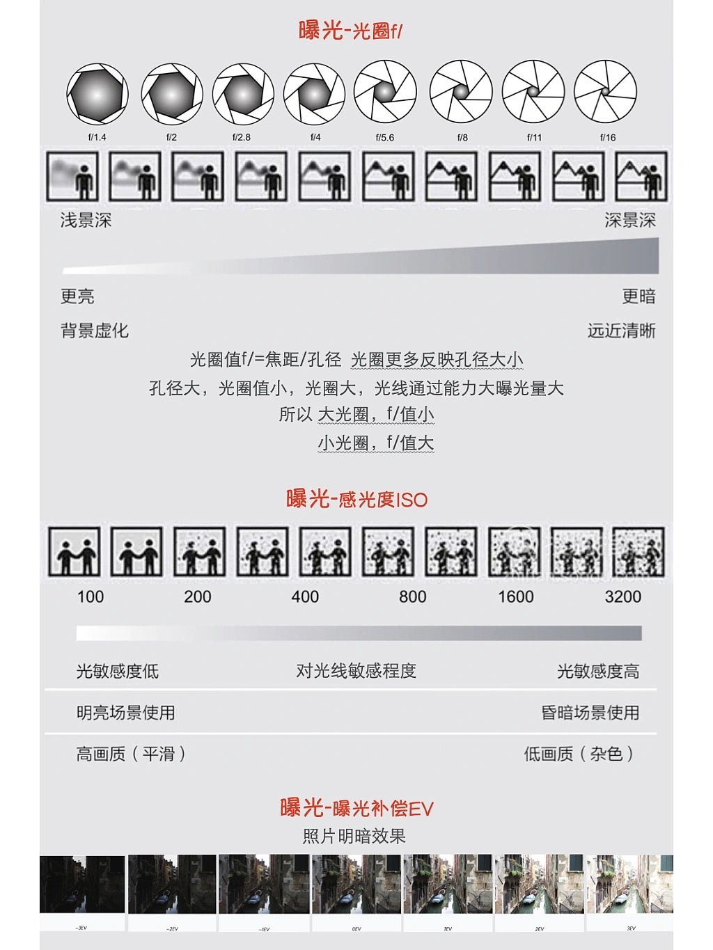 摄影入门基础|||近期入了小相机想尝试记录生活