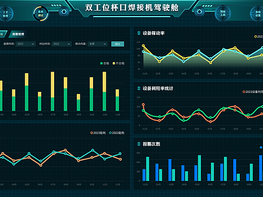 数据可视化大屏设计 数据驾驶舱设计