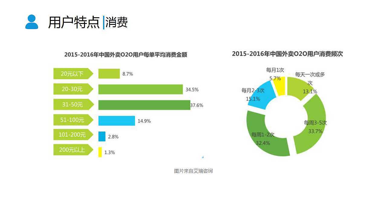 饿了么APP产品分析