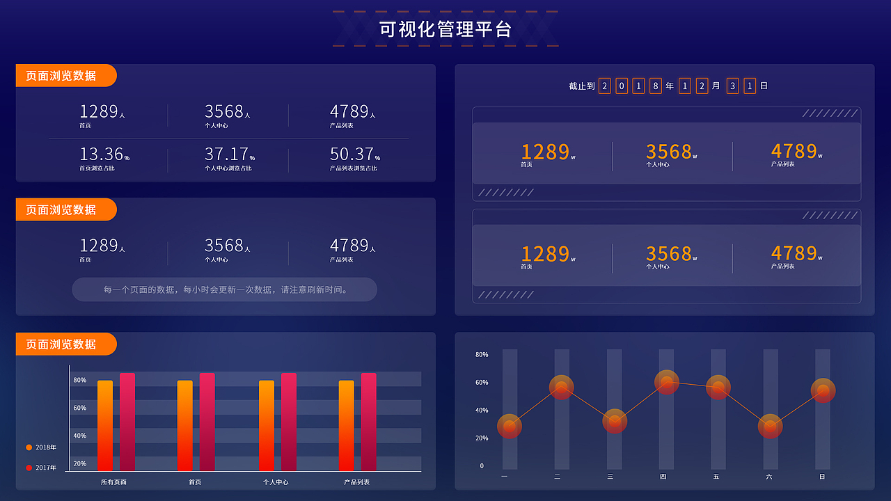10款暗黑系可视化PSD界面（图ZMjExMjczNjA0） - 软件界面 - 站酷设计师我走路带沙尘暴原创素材 - 站酷ZCOOL