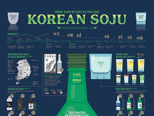 2017_11_韩国烧酒_Korean SOJU_信息图表