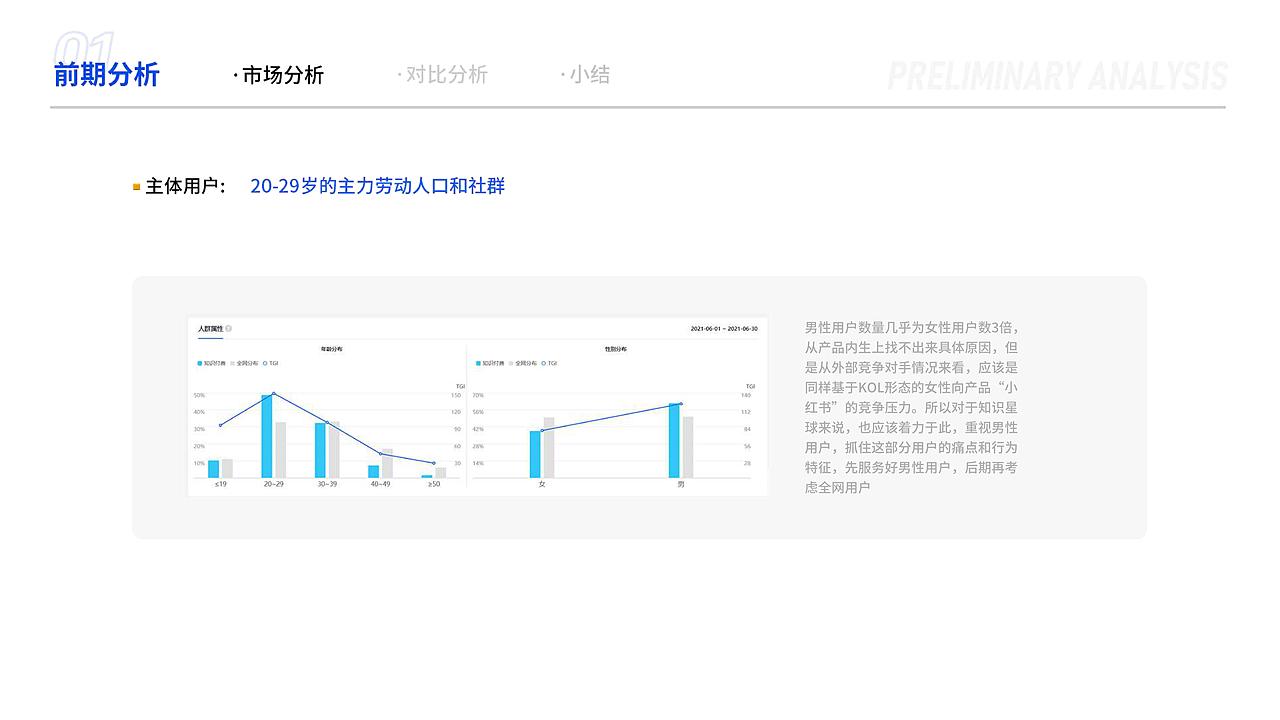 竞品分析（图ZMjY4MDAwMDUy） - APP界面 - 站酷设计师叭笔波笔芯儿原创素材 - 站酷ZCOOL