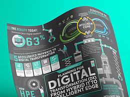 设计调研