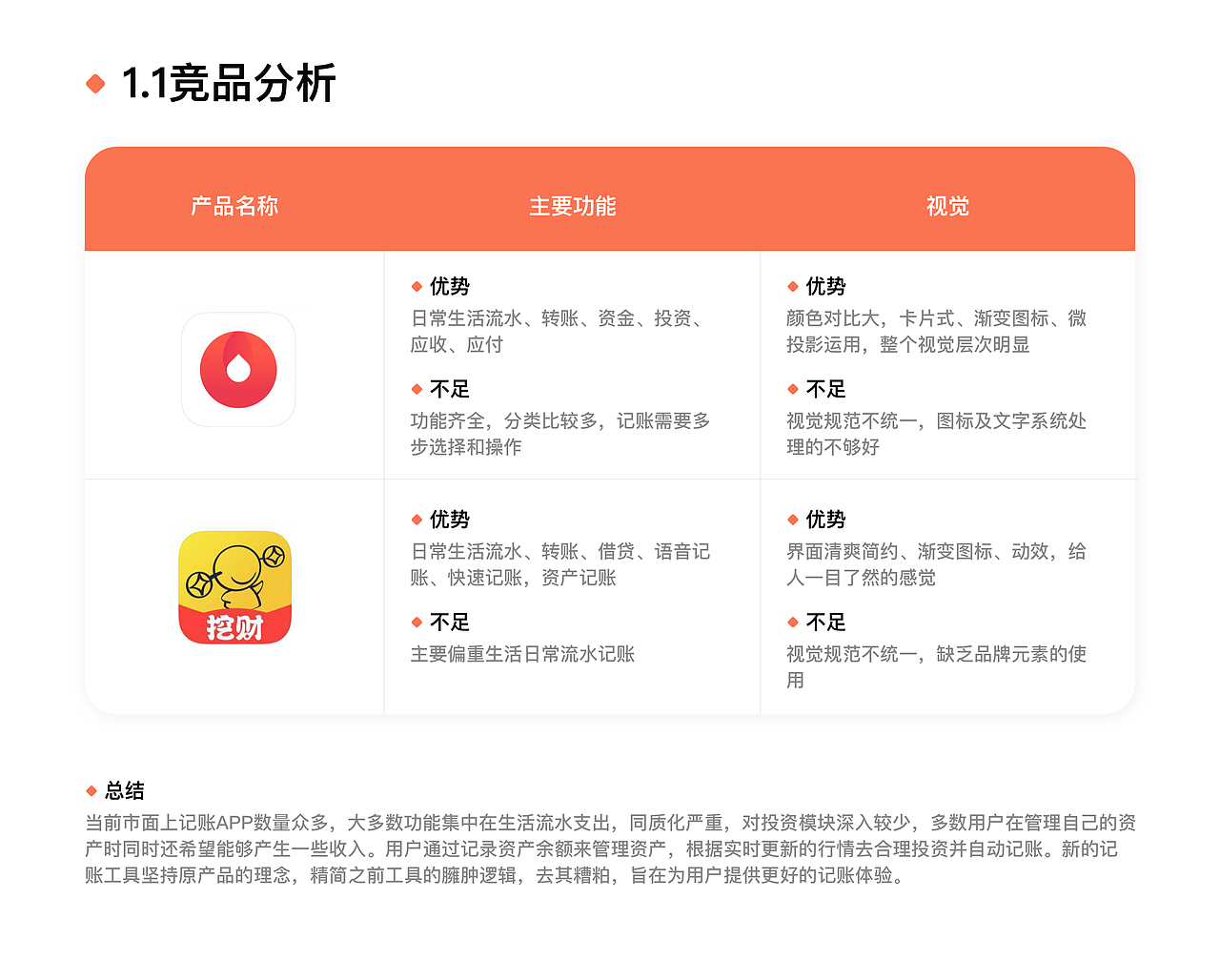 记账APP（图ZMTkyMzYwOTI0） - APP界面 - 站酷设计师小苟Gilana原创素材 - 站酷ZCOOL