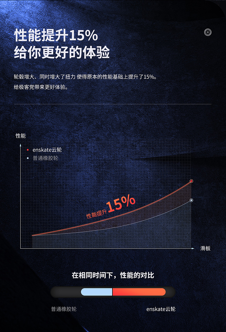 【详情页】云轮