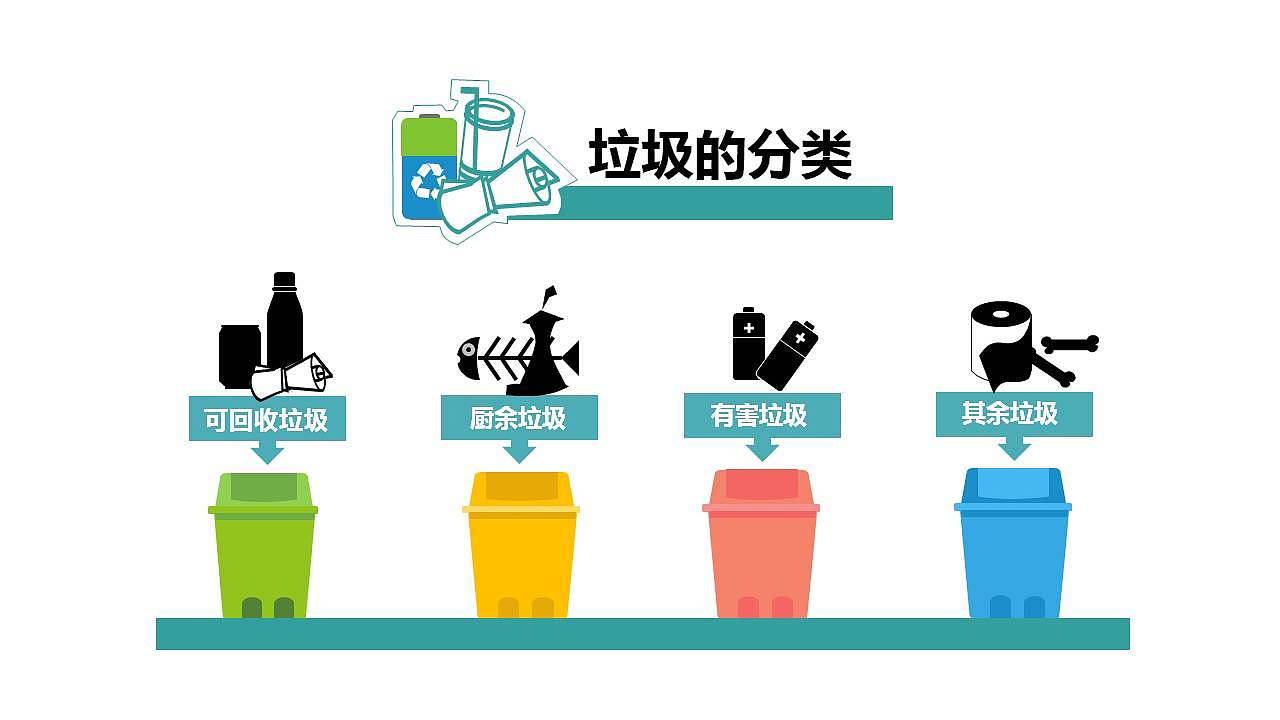 爱好环境保护地球做好垃圾分类PPT模板（图ZMTk2NzQxMTUy） - PPT/Keynote - 站酷设计师办公资源网原创素材 - 站酷ZCOOL