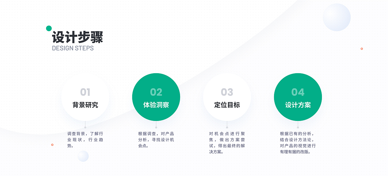 多业态下的设计思考——猫途鹰改版