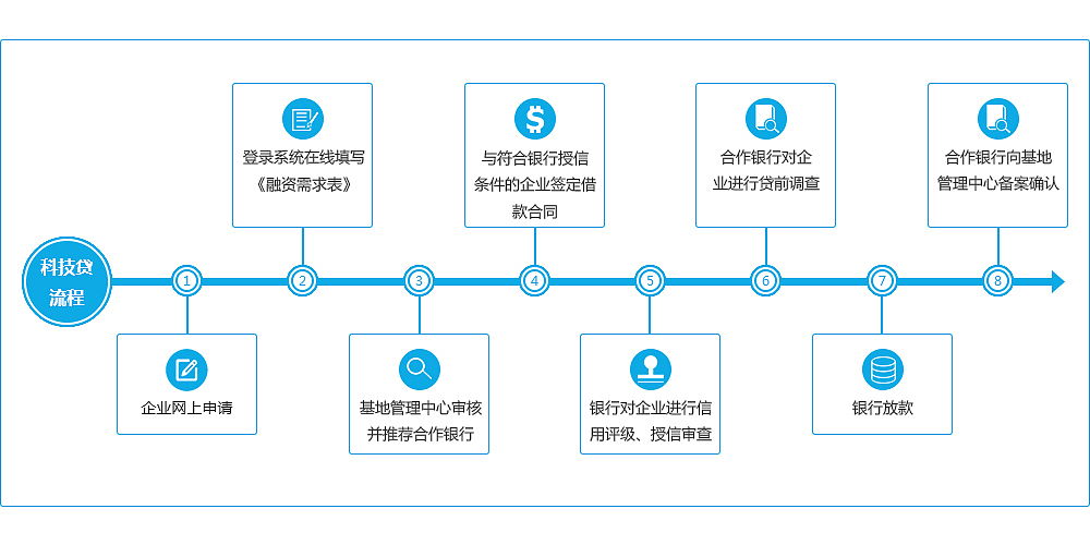 流程图设计（图ZNzI4MDA2NDQ=） - 交互/UE - 站酷设计师瓶盖66原创素材 - 站酷ZCOOL