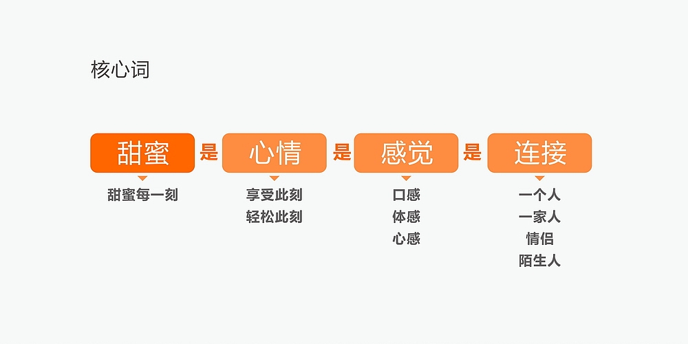 蜜雪冰城 冰淇淋茶饮品牌全案整合营销设计--开启下一代品牌