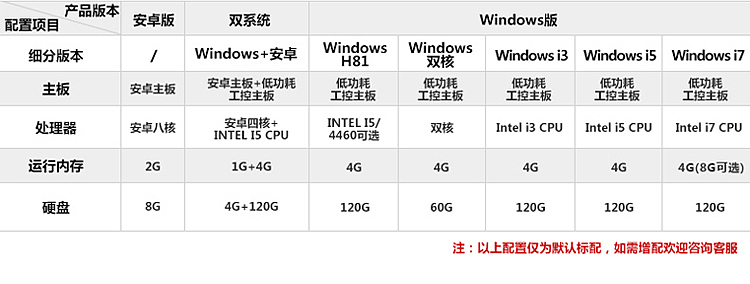教学会议一体机广告机详情页（电商设计淘宝750）（图ZMTYyMzk1NzA0） - 电商 - 站酷设计师tancan原创素材 - 站酷ZCOOL