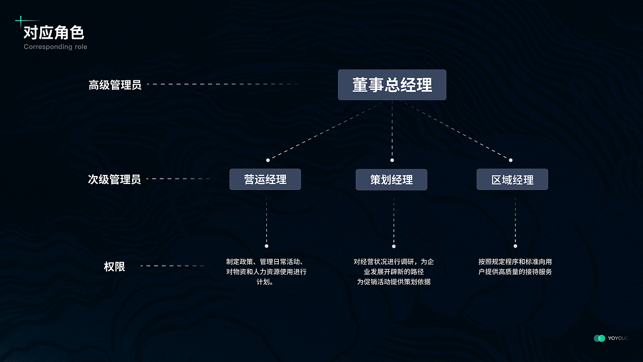 优易充后台管理B端（图ZMzMwNjg4MDg0） - APP界面 - 站酷设计师Jay乔原创素材 - 站酷ZCOOL