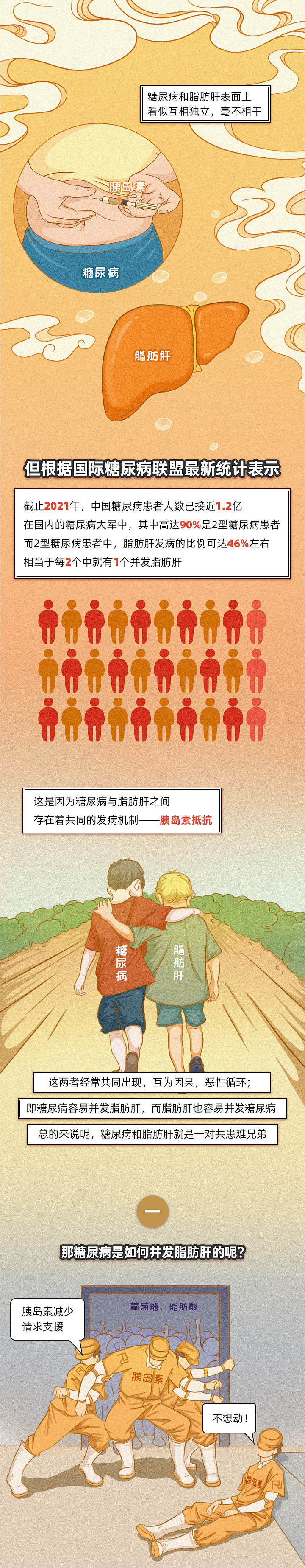 糖尿病和脂肪肝的关系（图ZMjc5NTc3NDY4） - 商业插画 - 站酷设计师不会画画的小胡子原创素材 - 站酷ZCOOL