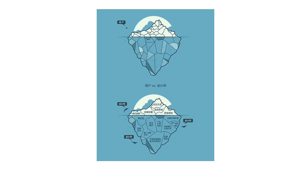《用户体验要素》读书分享