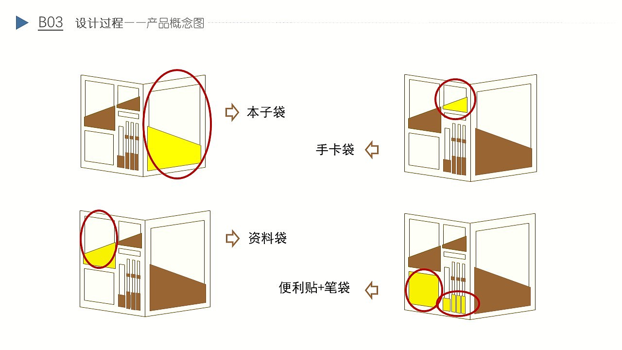 大二：笔记本for辩手（图ZMjE3OTYyODAw） - 生活用品 - 站酷设计师晒太阳的西瓜原创素材 - 站酷ZCOOL