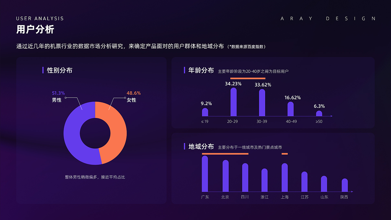 听风·设计作品合集-项目总结2018-2021上（图ZMjUzNzgwNjA4） - APP界面 - 站酷设计师听风Aray原创素材 - 站酷ZCOOL