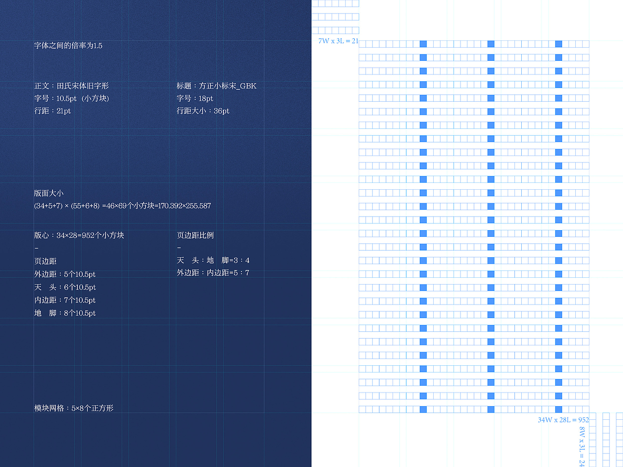 最后的版面大小分配为：（34+5+7）×（55+6+8）=46×69个小方块=170.392×255.587mm
-<br>版心可以容纳34×28=952字，比例为3︰5 ；页边距比例为5︰6︰7︰8 <br>模块网格：5×8个正方形