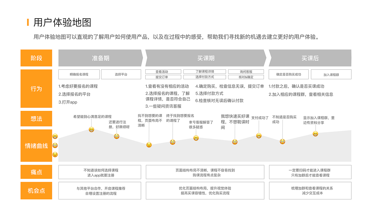 2019年项目总结-APP