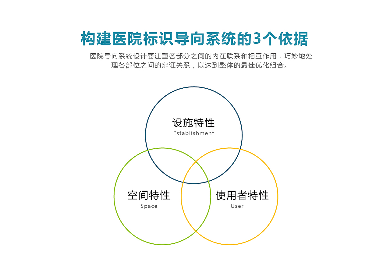 医院导视系统设计（图ZNjA3ODY0MTY=） - 品牌 - 站酷设计师CHOIWU原创素材 - 站酷ZCOOL