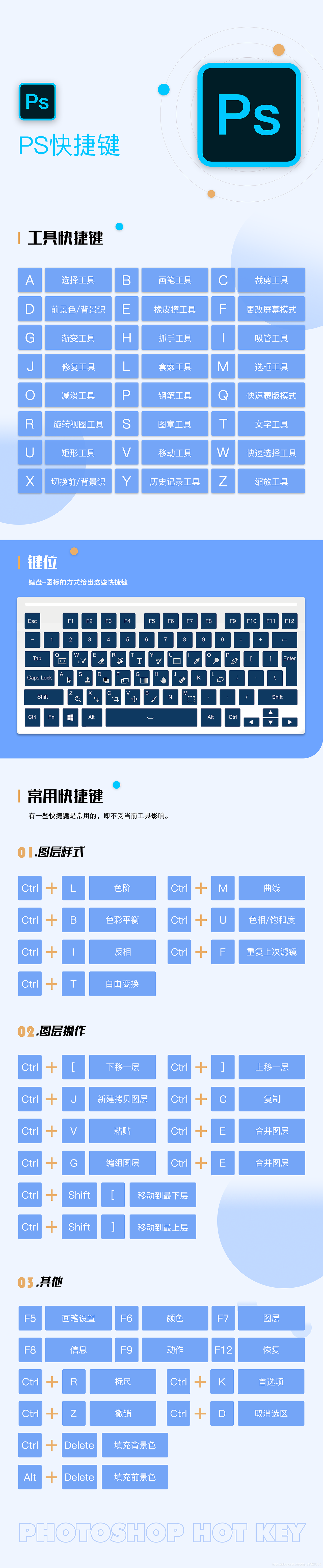 PS快捷键（图ZMjQ1NzA1NjEy） - 其他平面 - 站酷设计师从我开始原创素材 - 站酷ZCOOL