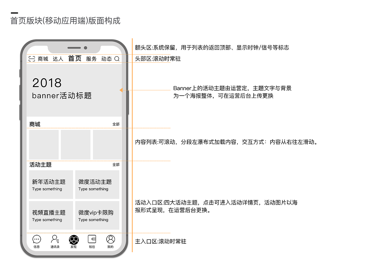 APP首页及产品交互说明（图ZMTM4NDk0MzIw） - APP界面 - 站酷设计师浪花与海岸原创素材 - 站酷ZCOOL