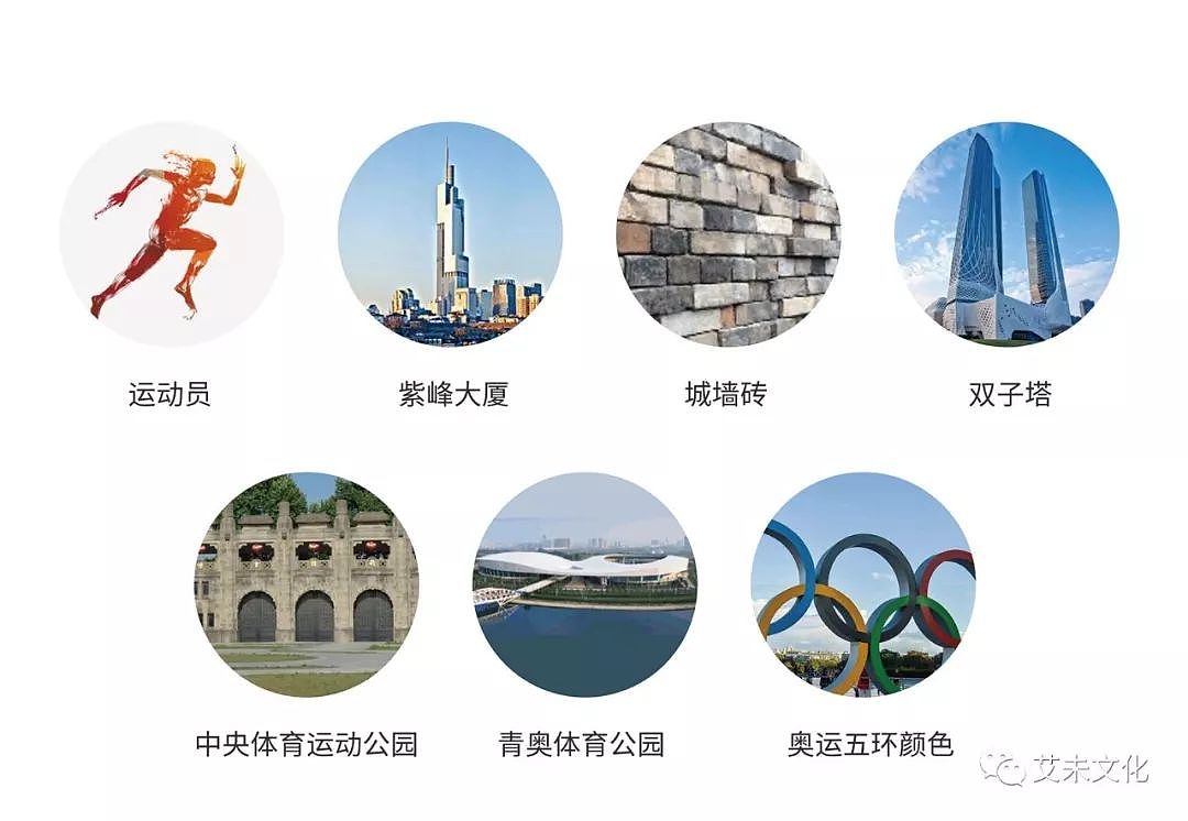 艾未文化 世界体育名城峰会