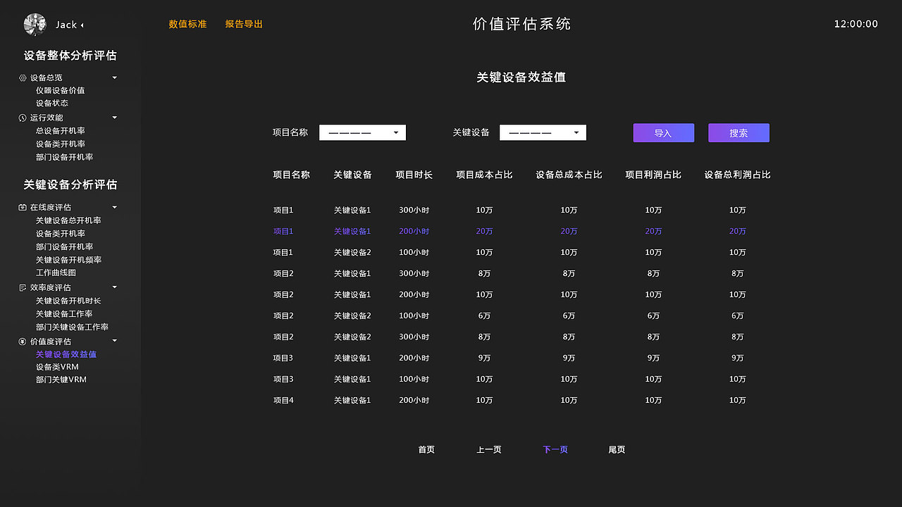 dashboard仪器数据价值评估系统（图ZMTYwNDQ0NTA4） - 软件界面 - 站酷设计师YY爱Y原创素材 - 站酷ZCOOL