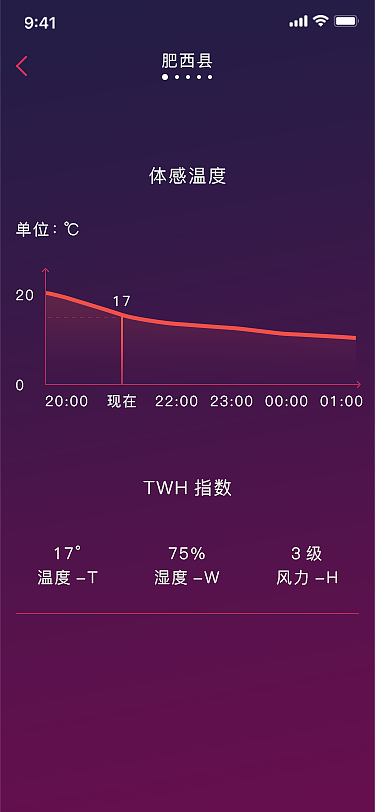 数据可视化APP的视频展示（图ZMTg2NTY0MjAw） - 短片 - 站酷设计师陈锐Ashe原创素材 - 站酷ZCOOL