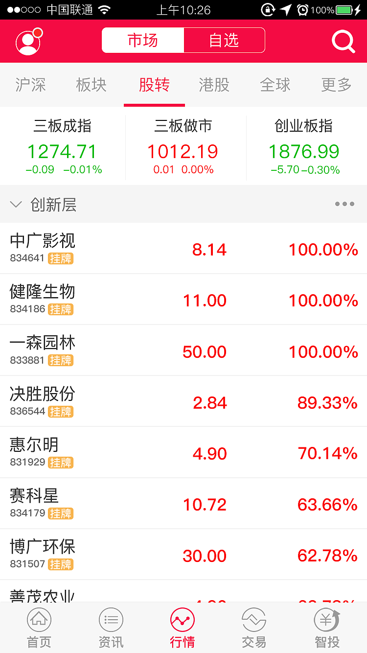 中盛股票（图ZOTYyNDM5MzY=） - APP界面 - 站酷设计师宗政888原创素材 - 站酷ZCOOL