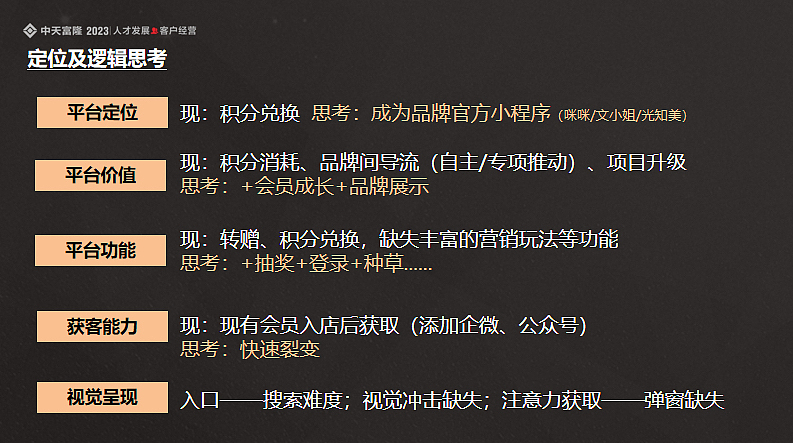 2023富隆积分商城线上运营规划思路方案-27P（图ZMzQ5NDI0Nzc2） - 文案/策划 - 站酷设计师精英策划圈原创素材 - 站酷ZCOOL