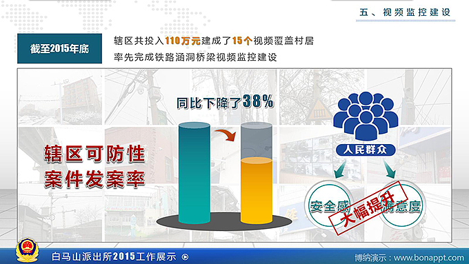博纳演示-白马山派出所2015年工作展示（图ZNTEyMjI1NjQ=） - PPT/Keynote - 站酷设计师博纳演示原创素材 - 站酷ZCOOL