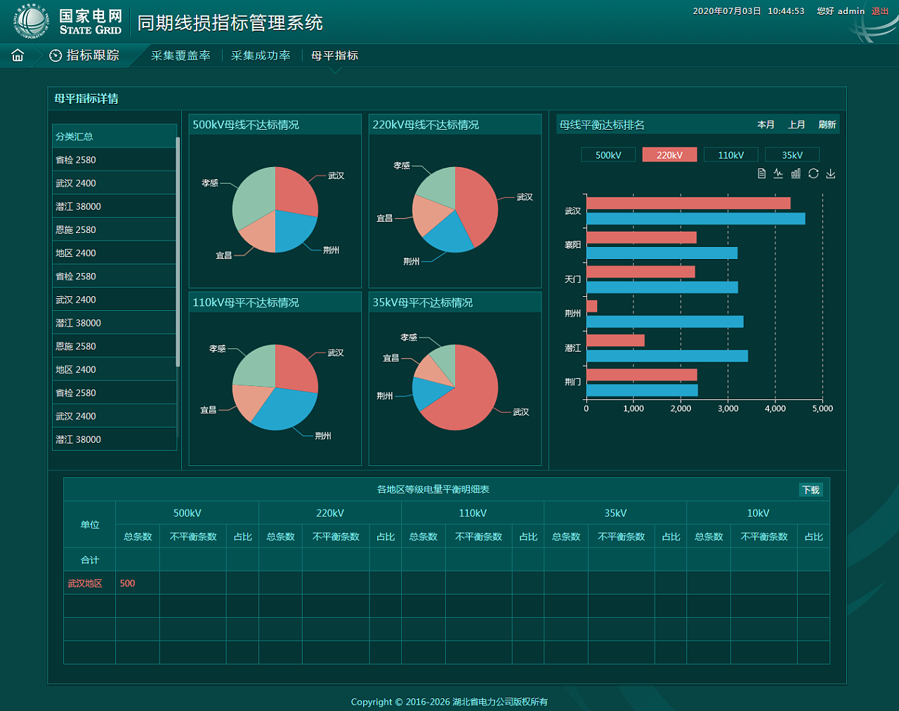 电力线损指标系统