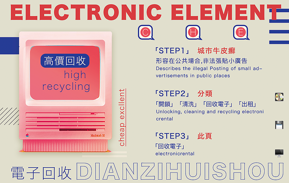 牛皮癣小广告-电子回收PART
传统的牛皮癣小广告版式统一,并且因为张贴数量大且密集,容易产生“脏”“乱”“差”等印象,因此对于此层面我对牛皮癣ad进行了再设计,将4种常见的小广告进行了分别设计.<br><br>电子回收-我将主体电子产品作为主元素,版式采用明亮且比较容易识别的配色直接作为电子回收主题.