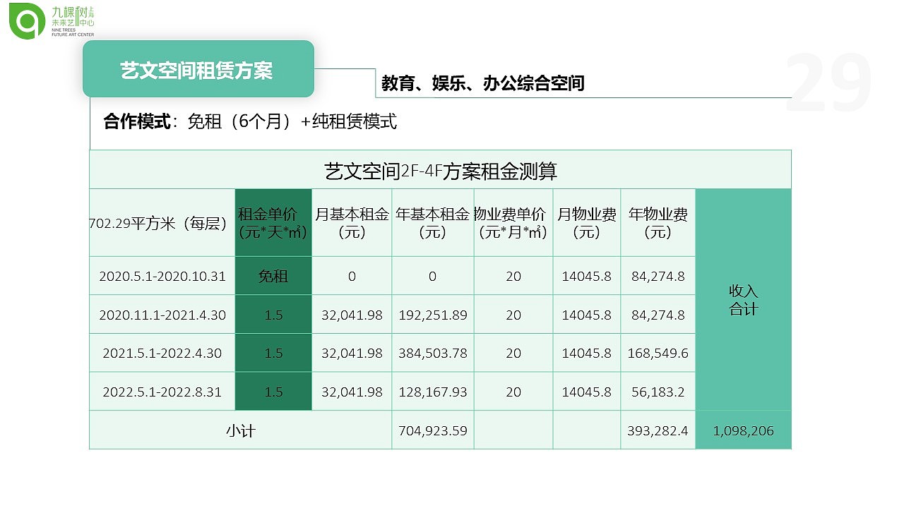 九棵树商业计划书（图ZMTkyMTY1MTcy） - PPT/Keynote - 站酷设计师鸿兔文化传媒原创素材 - 站酷ZCOOL