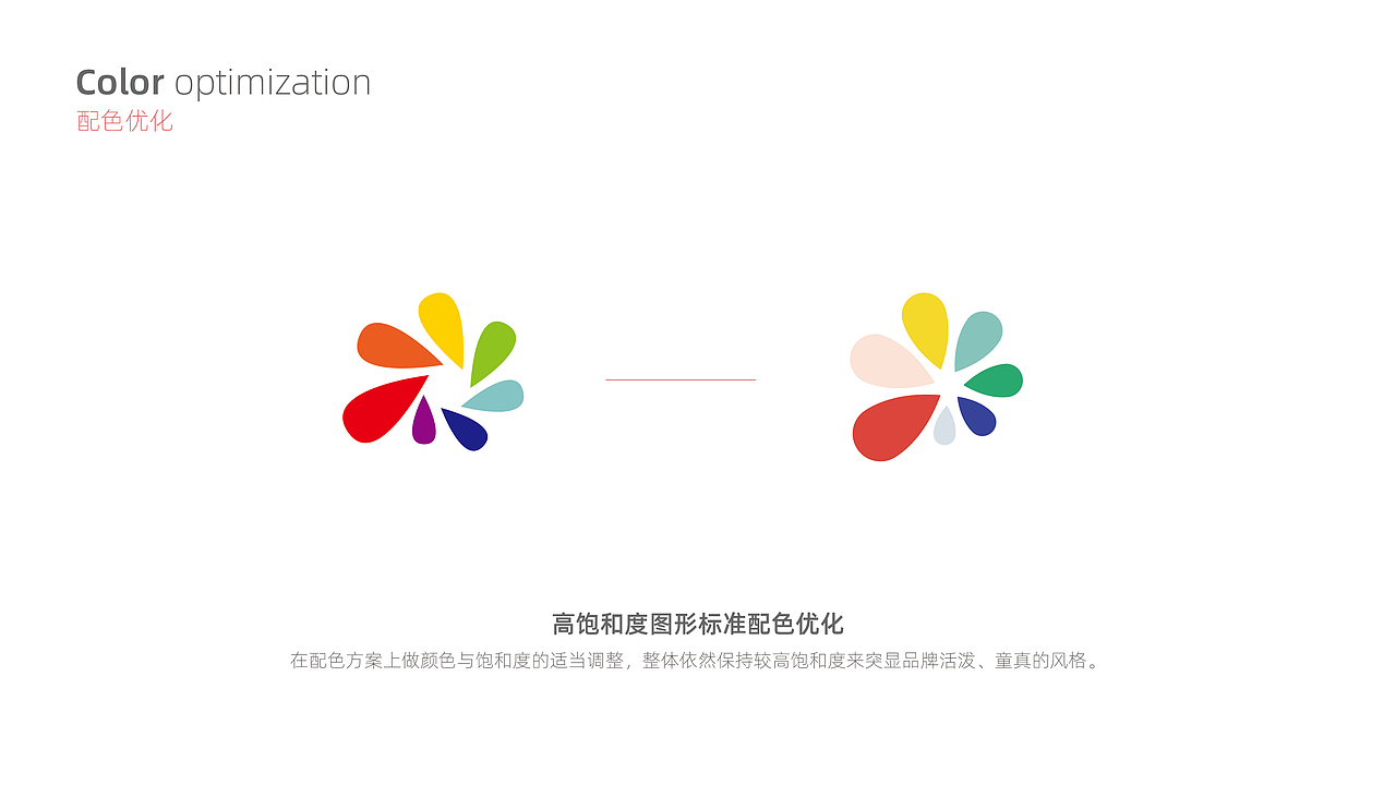 艺术培训中心VI形象升级+IP形象设计（图ZMjkwMzk1Njky） - 品牌 - 站酷设计师子晨设计原创素材 - 站酷ZCOOL