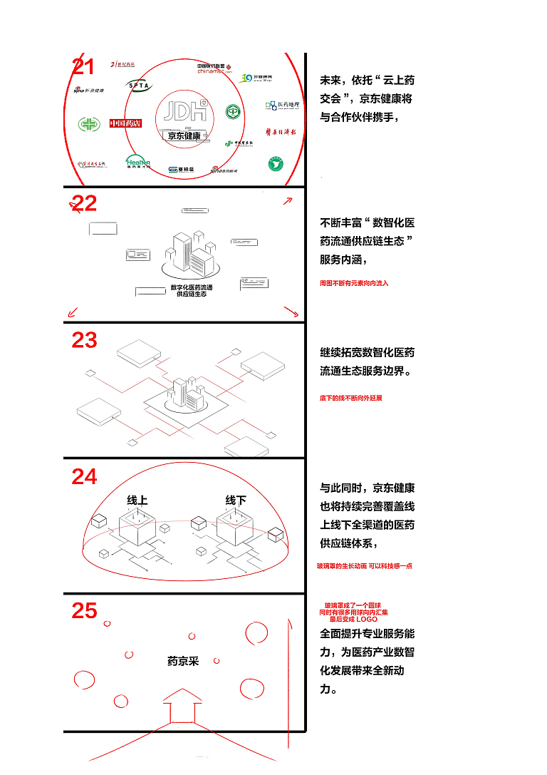 京东健康《云上药交会》开场视频