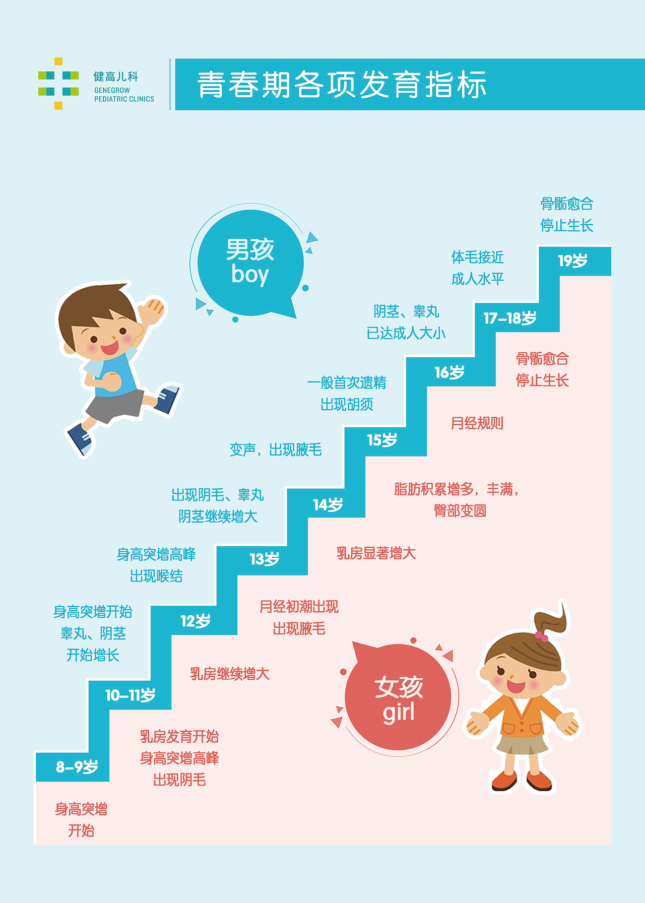 科普（图ZMjQzMDMzMTA4） - 品牌 - 站酷设计师小幺1314原创素材 - 站酷ZCOOL