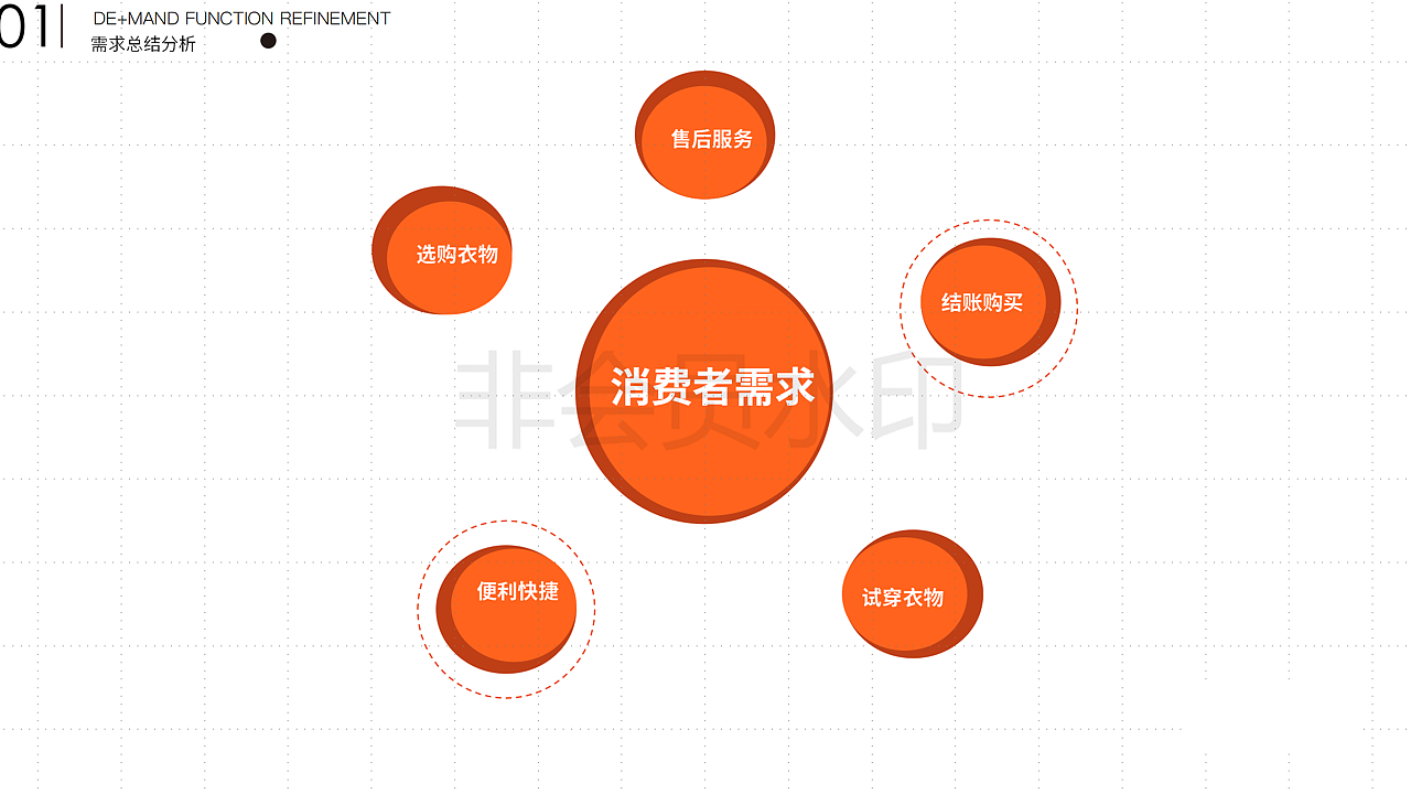 【UXPA大赛】【基于机场的无人服装店】
