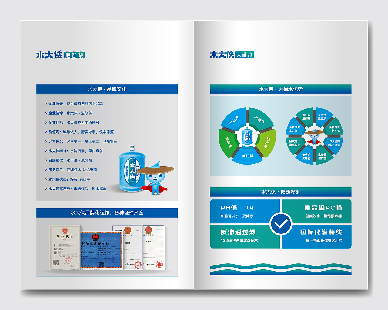 水大侠-泡好茶-品牌宣传册-品牌企业文化